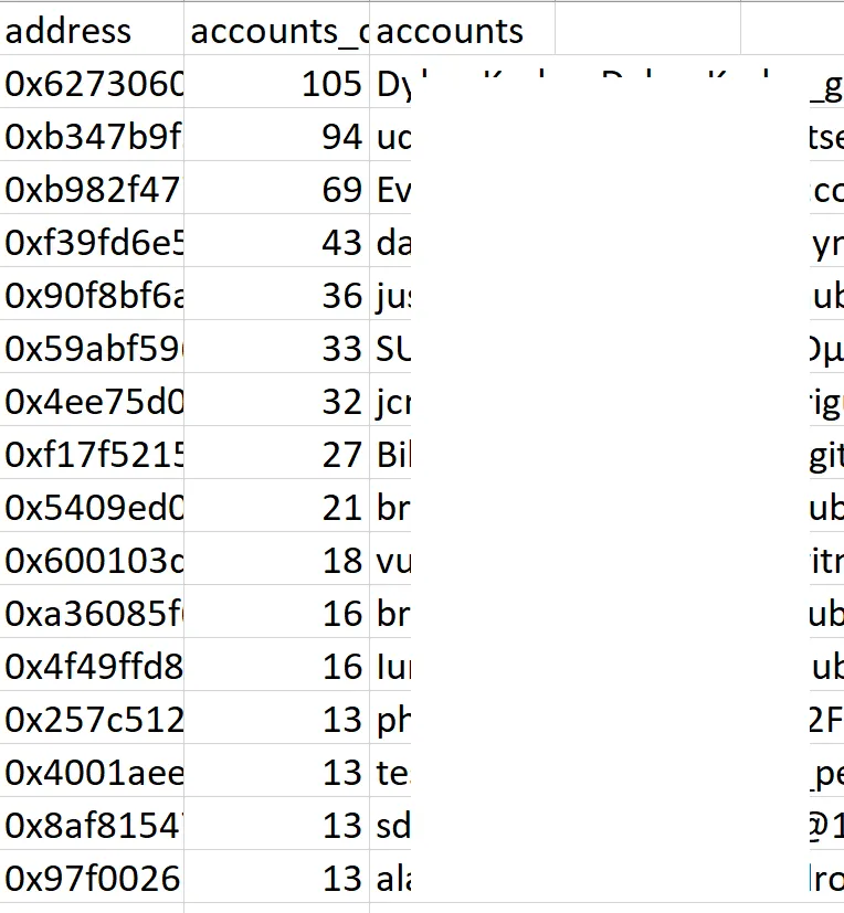 Sample data showing Ethereum addresses mapped to account counts