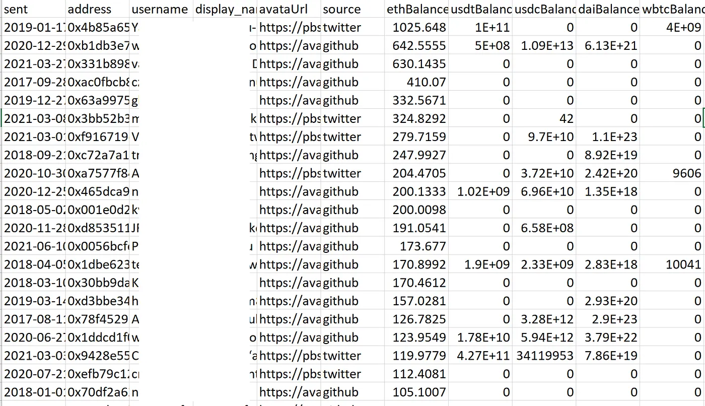 Extended dataset showing addresses with balances across multiple tokens