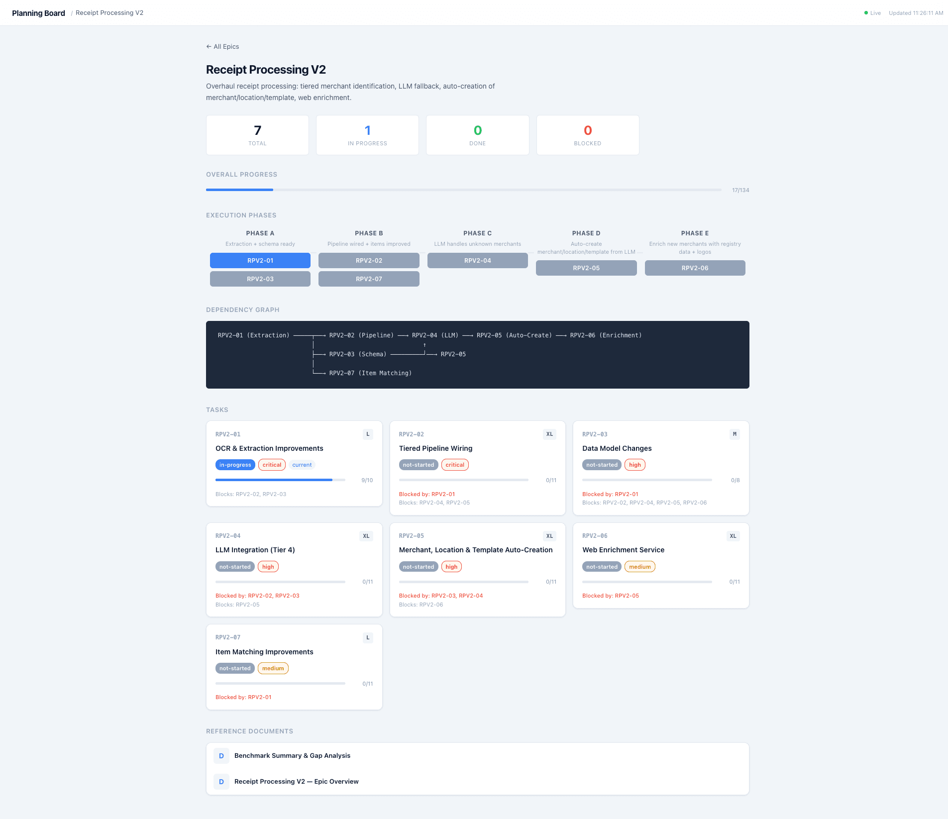 Epic detail view showing execution phases, color-coded task pills, and dependency graph